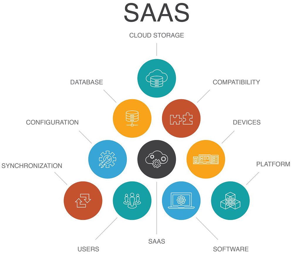 sap2